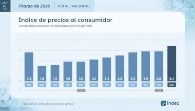 Economía