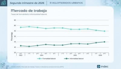 Economía