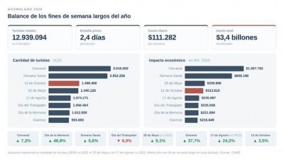 Economía