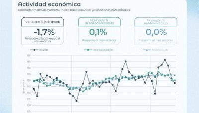 Economía